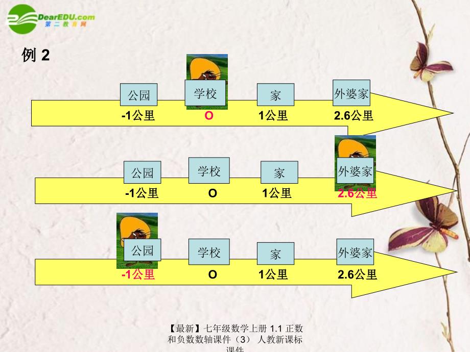 最新七年级数学上册1.1正数和负数数轴课件3人教新课标课件_第3页