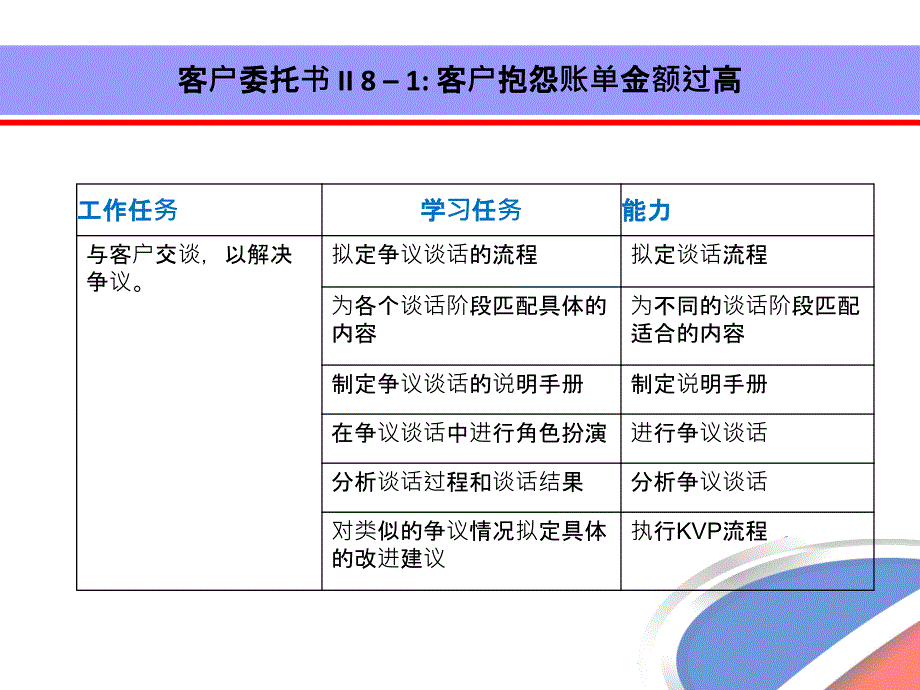 客户怨账单费用过高_第2页