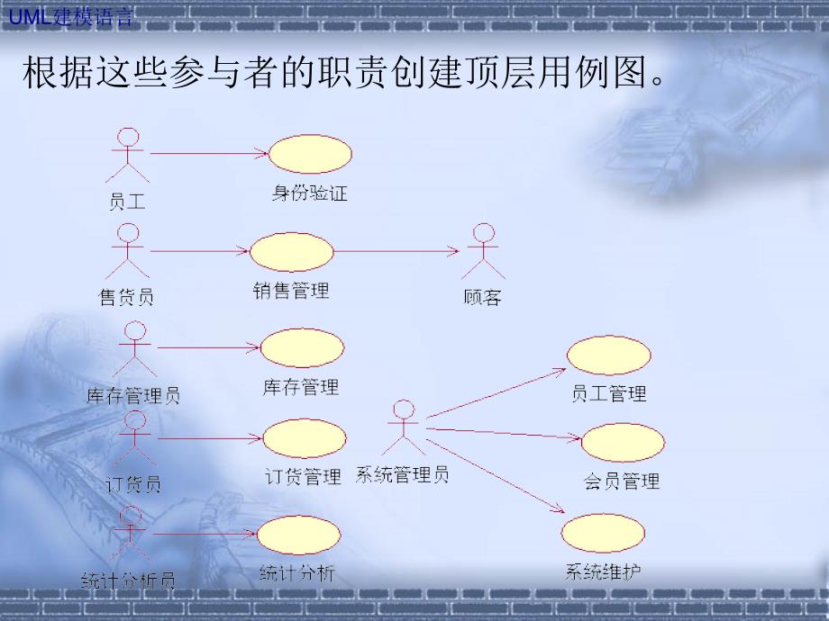 《超市信息管理系统》PPT课件_第4页