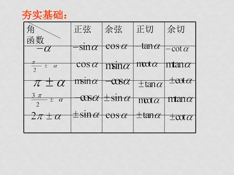 高中数学：诱导公式（四）新课标人教B版必修4_第3页