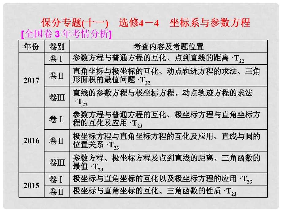 高考数学二轮复习 第一部分 层级二 75分的重点保分题精析精研 保分专题（十一）坐标系与参数方程课件 文_第1页