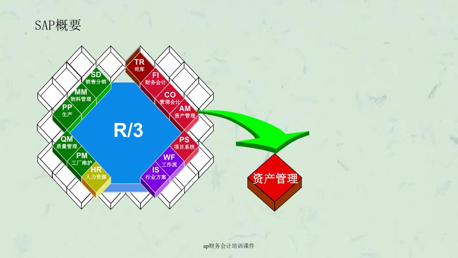 ap财务会计培训课件_第2页