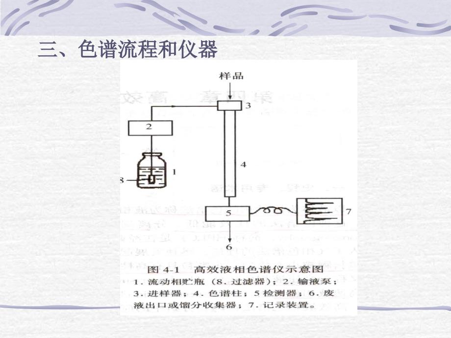 高效液相色谱讲义_第2页