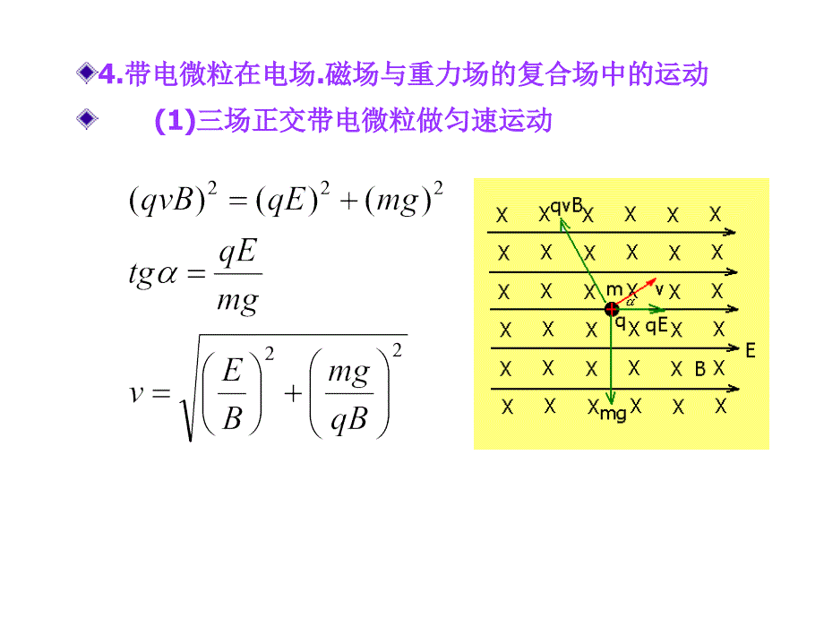 组合场复合场_第1页