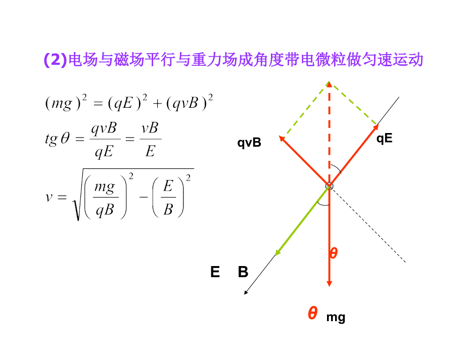 组合场复合场_第2页