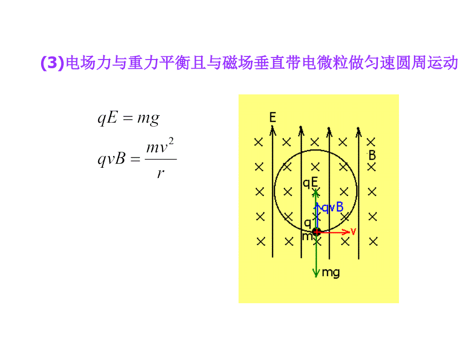 组合场复合场_第3页