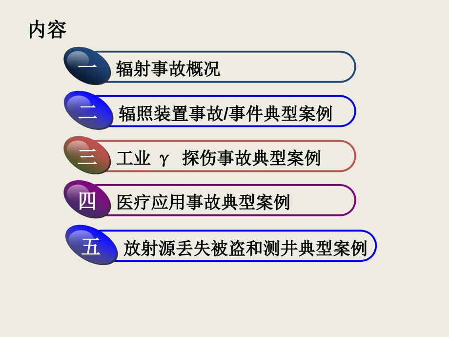 核技术利用辐射事故事件案例剖析综合篇0104_第2页