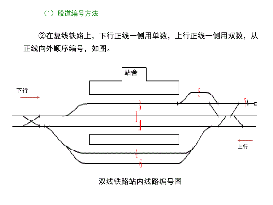 股道和道岔的编号教育课件_第3页