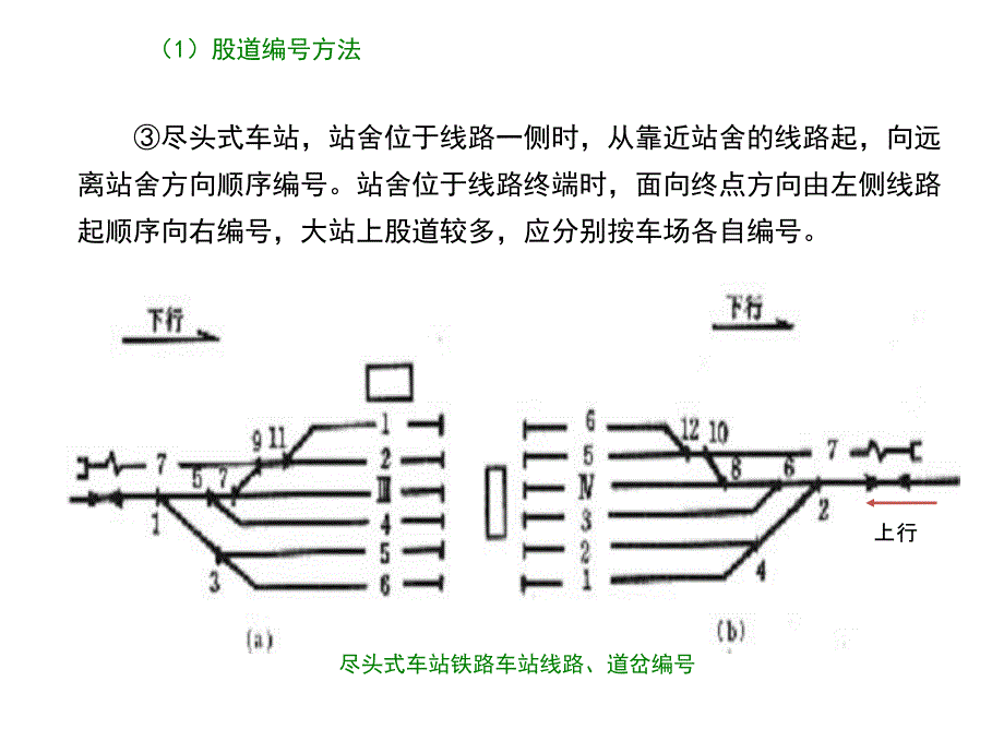 股道和道岔的编号教育课件_第4页