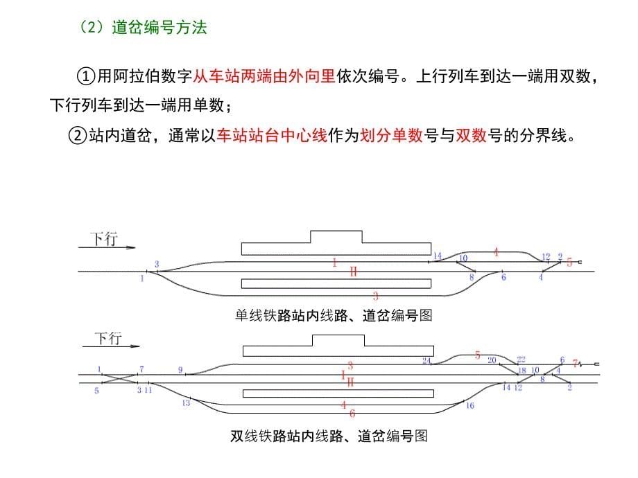 股道和道岔的编号教育课件_第5页