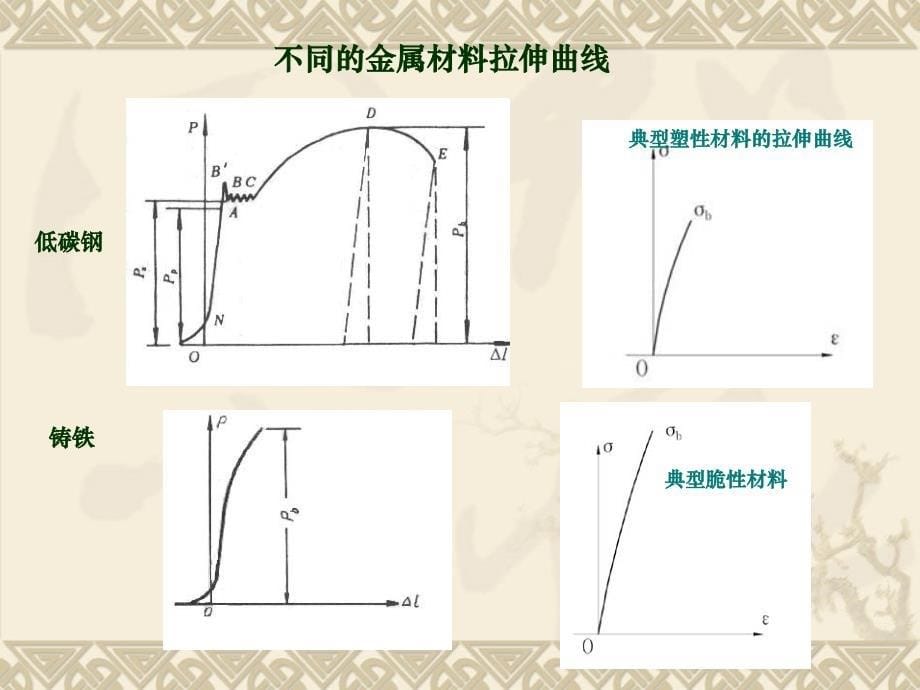 金属工艺学基础知识.ppt_第5页