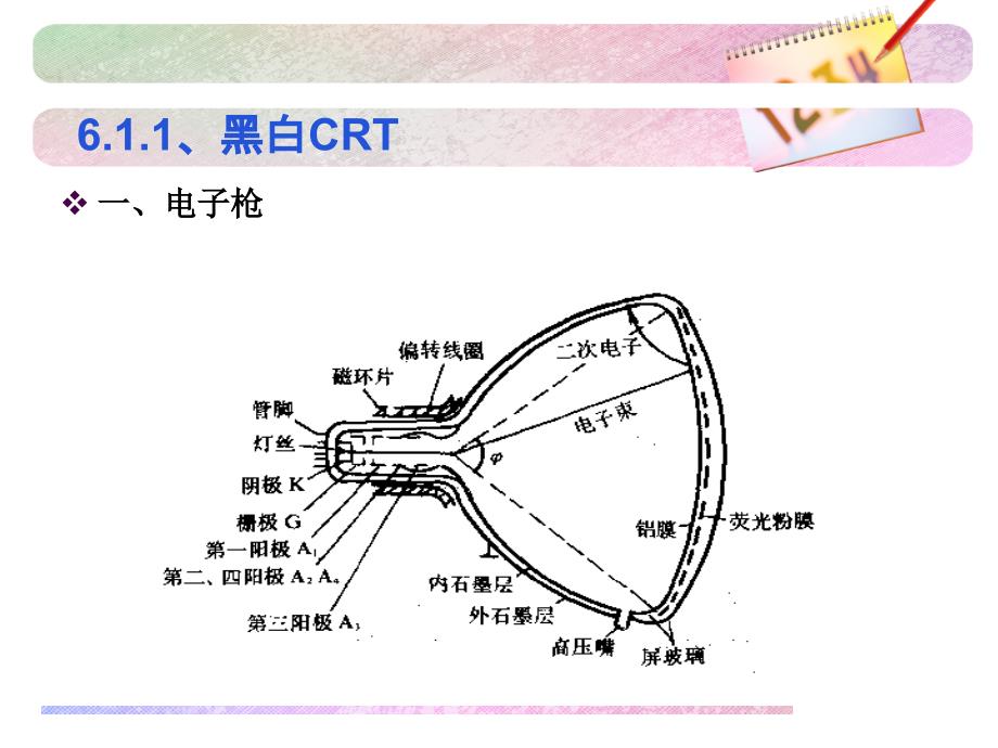 《光电显示技术》PPT课件_第3页