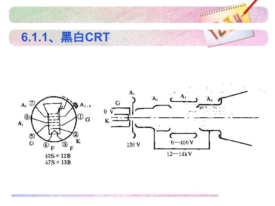 《光电显示技术》PPT课件_第5页