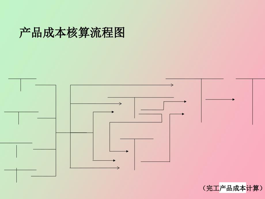 产品成本核算_第1页