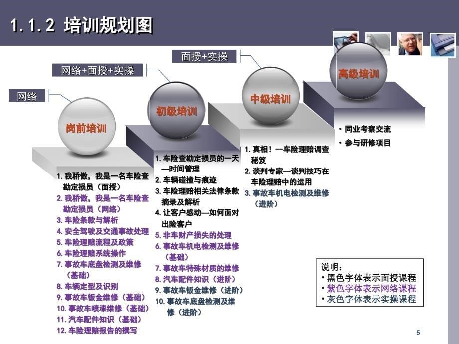 车险理赔查勘定损人员培训管理办法试行及XXXX年_第5页