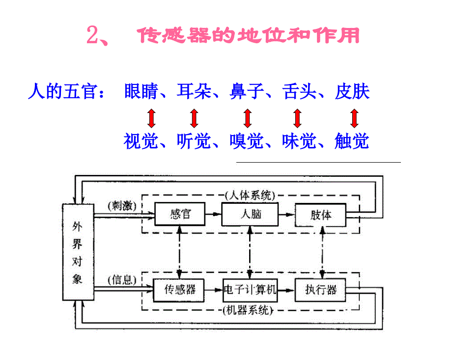 检测技术长度检测_第4页