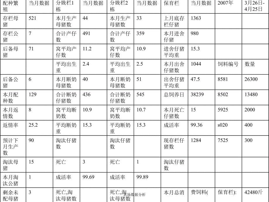 农场数据分析课件_第5页