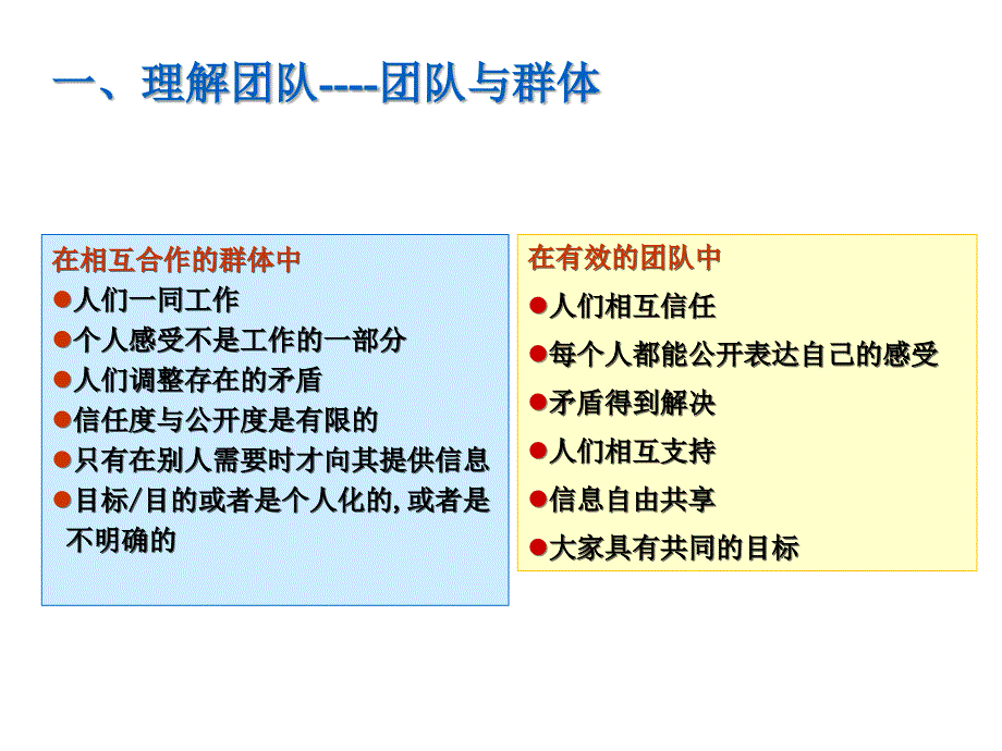 团队建立培训PPT课件_第4页