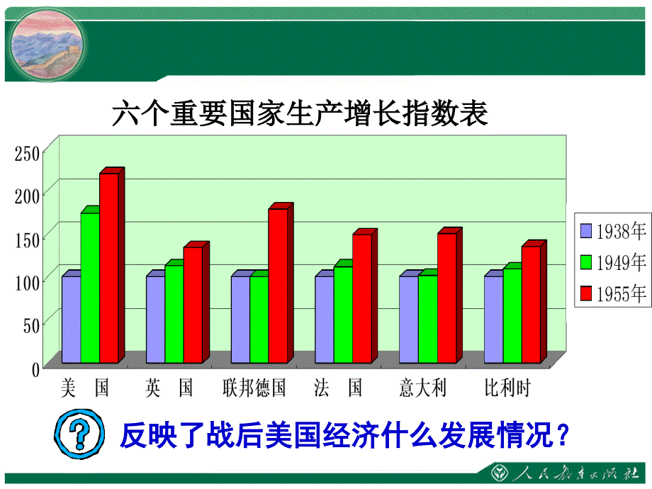 《美国成为超级大国》教学课件_第3页