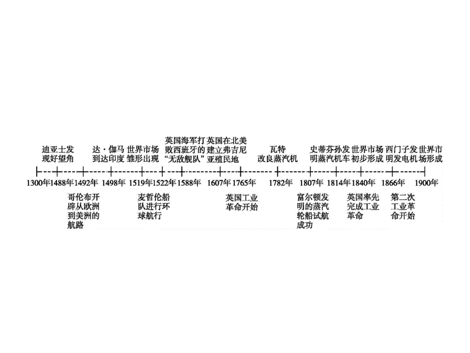 2018年浙江专版历史学考复习课件：专题14_第1页