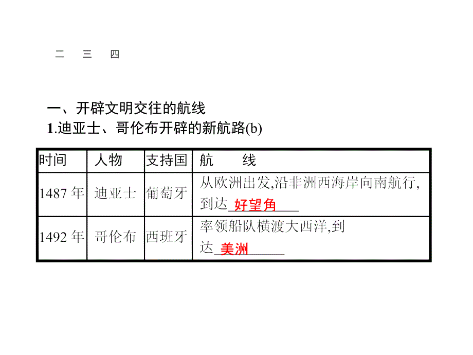 2018年浙江专版历史学考复习课件：专题14_第2页