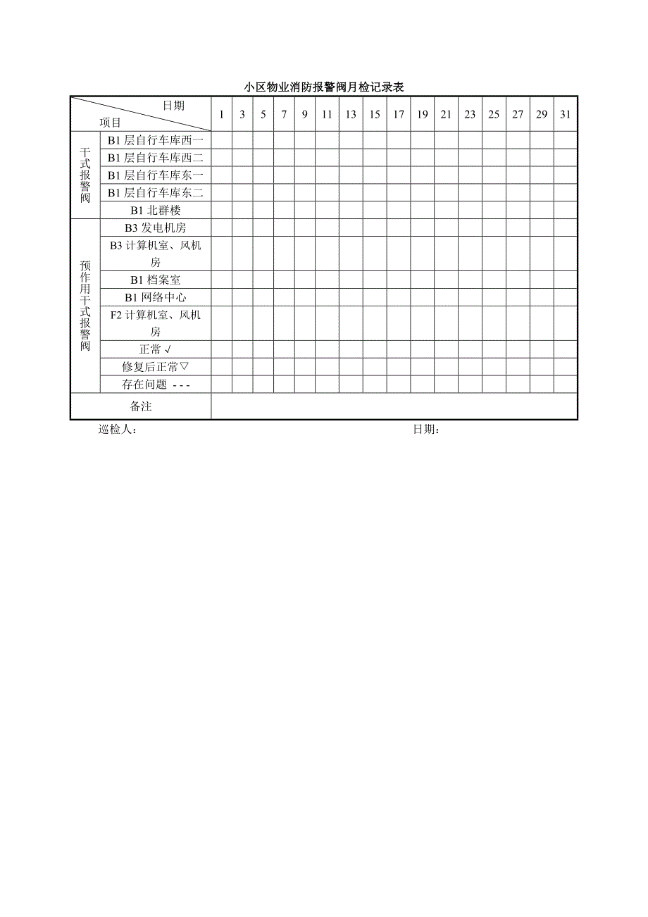 小区物业消防报警阀月检记录表_第1页