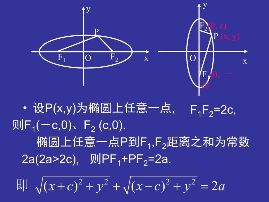 椭圆标准方程_第5页