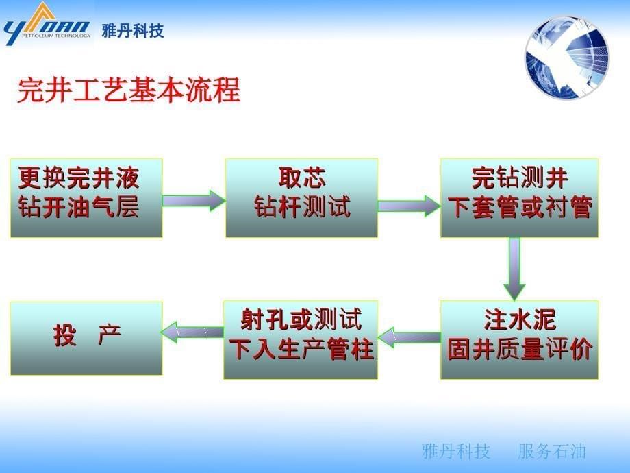 现代完井工程及技术_第5页