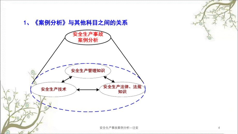 安全生产事故案例分析注安PPT课件_第4页