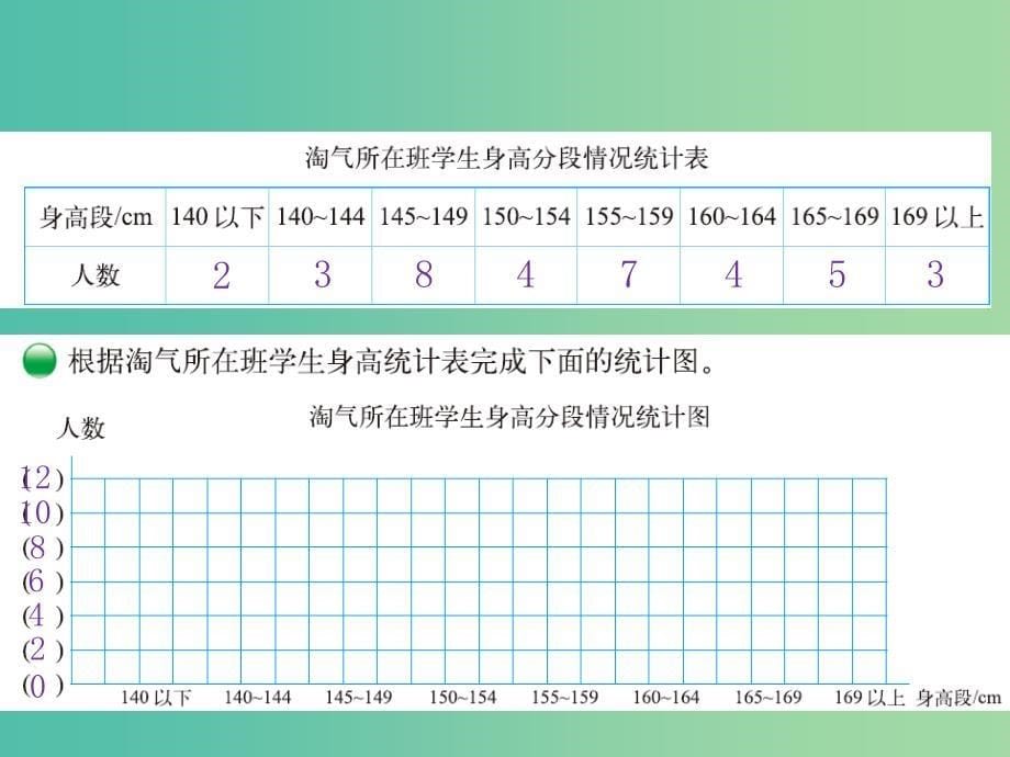 六年级数学上册 5.3 身高的情况课件 （新版）北师大版_第5页