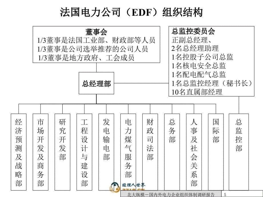 国内外电力企业组织体制调研_第5页