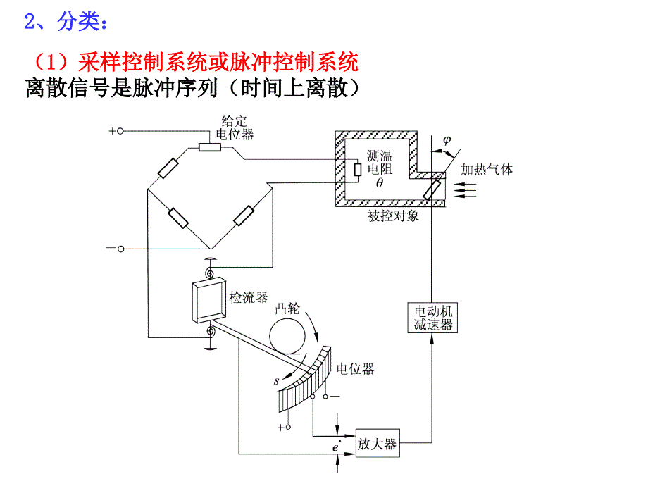 线性离散系统的分析与校正_第4页