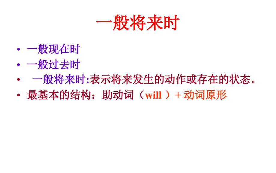 一般将来时课件很全面强烈推荐_第2页