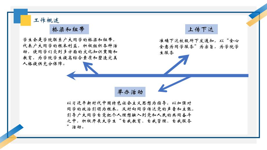 学生会-工作述职总结_第4页