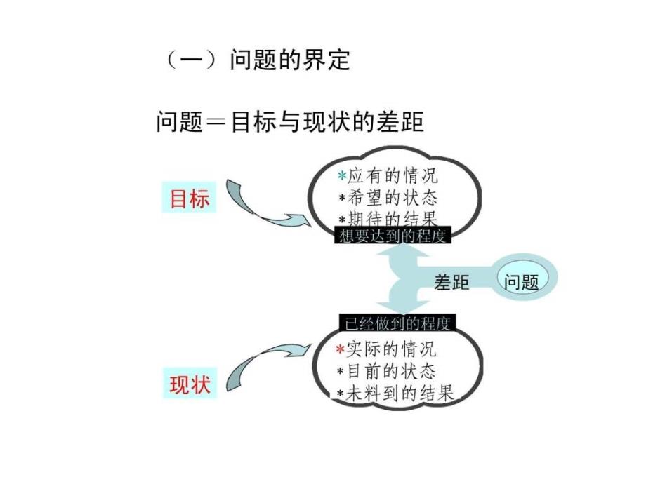 营销策划培训_第3页