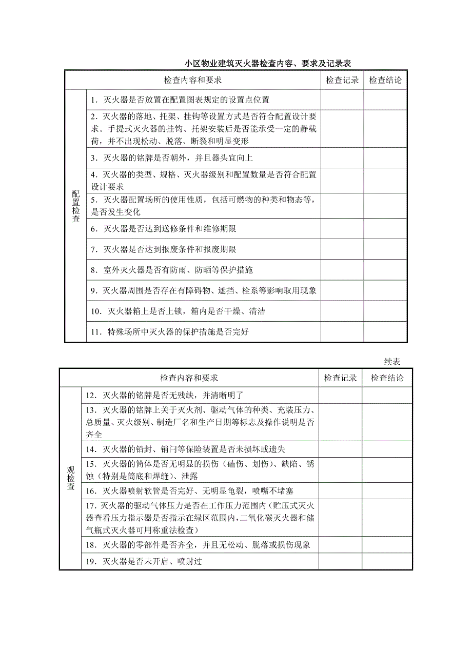 小区物业建筑灭火器检查内容、要求及记录表_第1页