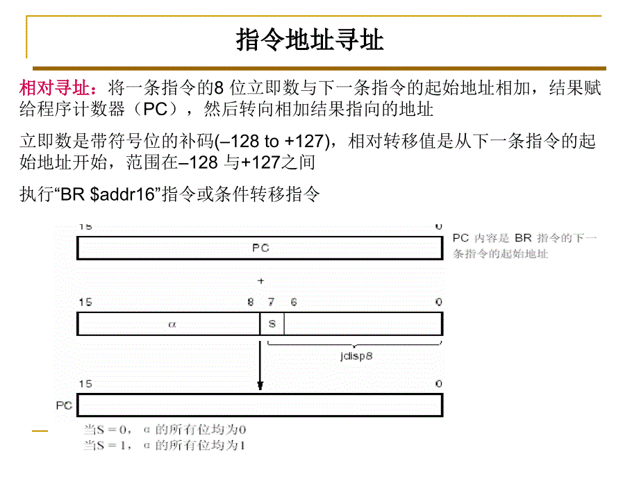 汽车单片机原理及应用-第四章指令系统.ppt_第2页