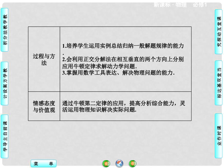 高中物理 4.6 用牛顿运动定律解决问题同步备课课件1 新人教版必修1_第2页