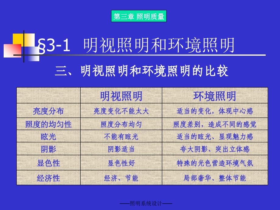 照明质量课件_第4页