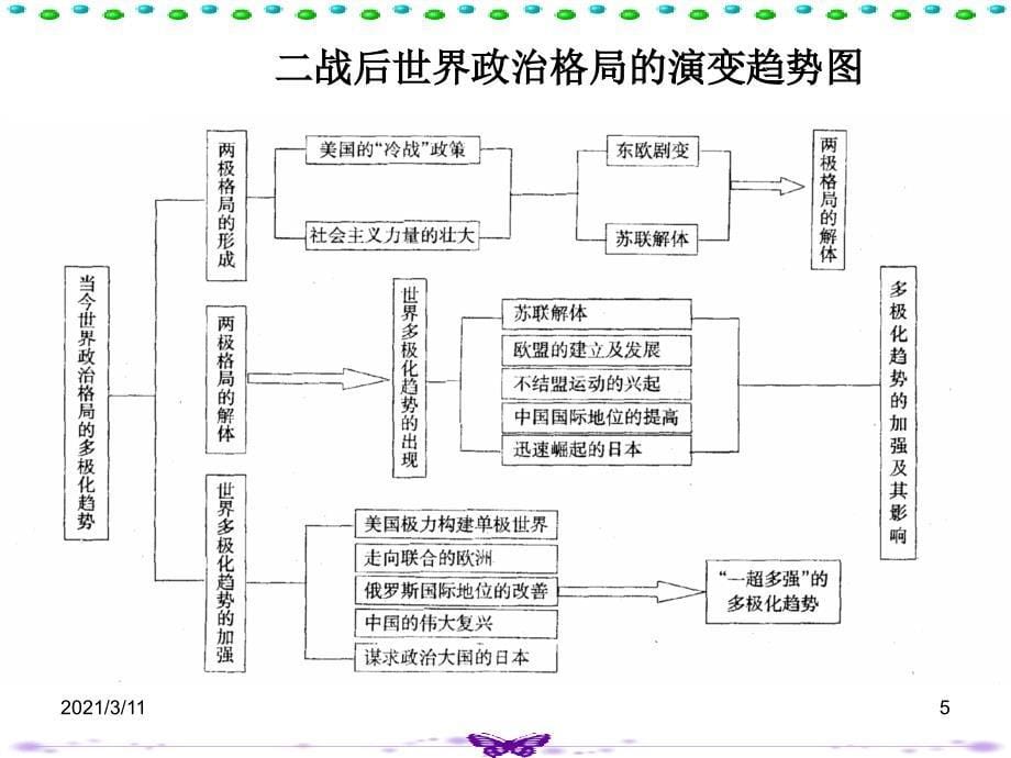 历史二轮二战后世界政治格局的演变_第5页