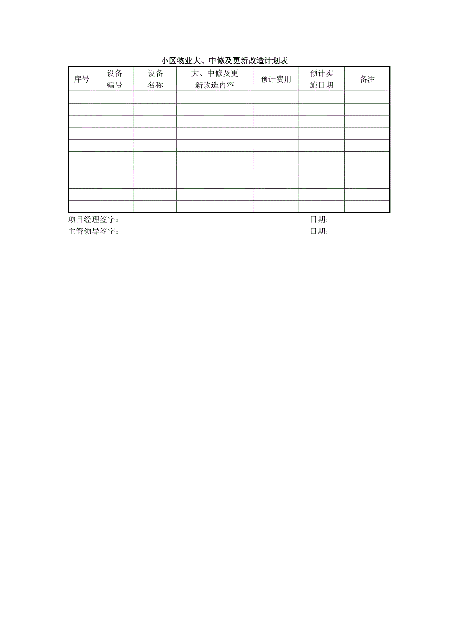 小区物业大、中修及更新改造计划表_第1页