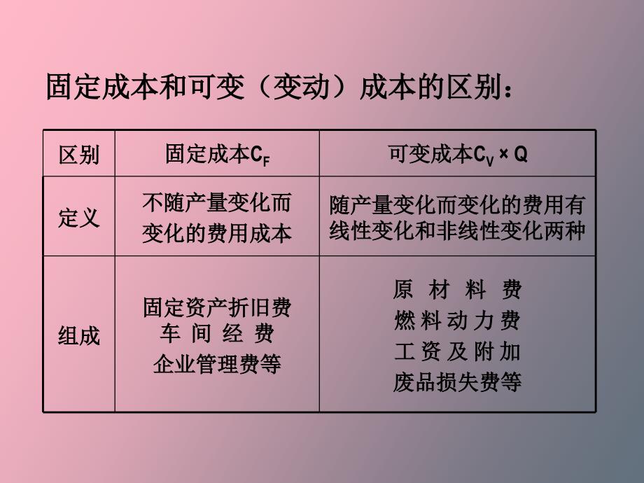 工程项目的风险与不确定分析_第3页