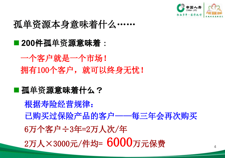 孤单资源的分类与管理1ppt课件_第4页