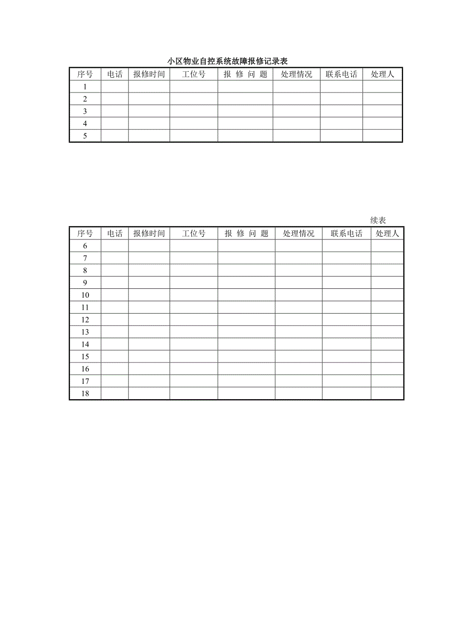 小区物业自控系统故障报修记录表_第1页