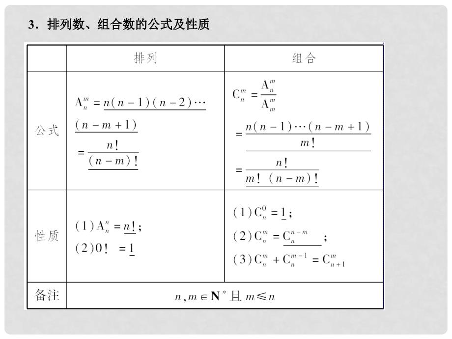 高考数学总复习 10.2排列与组合及其应用课件 文 大纲人教版_第3页