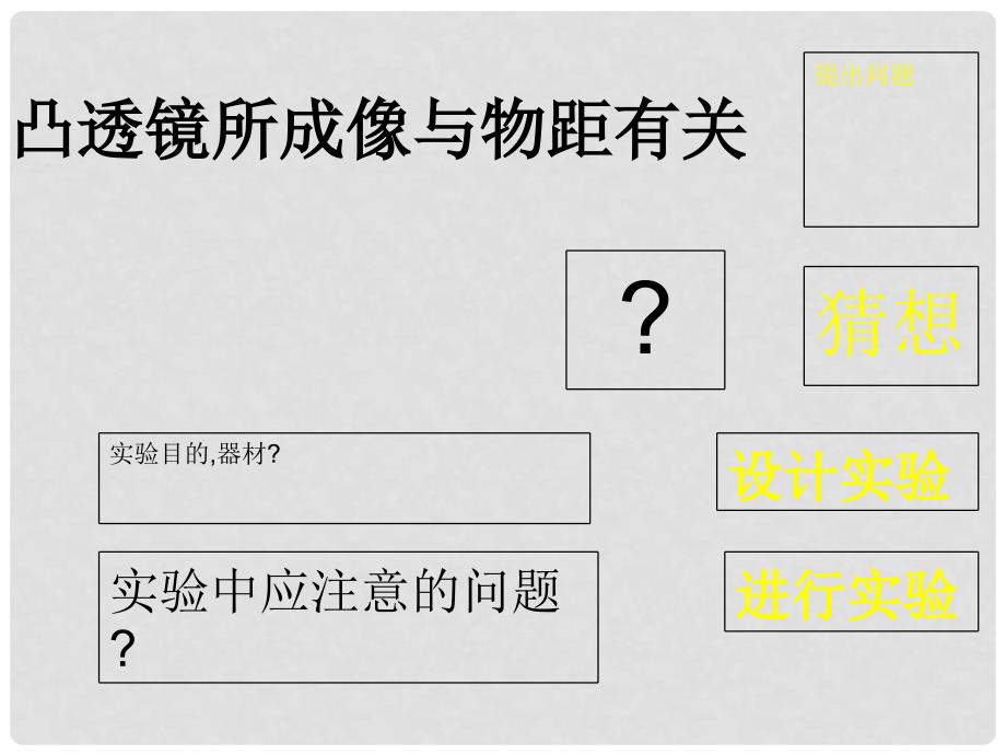 福建省晋江市潘径中学八年级物理上册《透镜成像规律》课件 人教新课标版_第2页