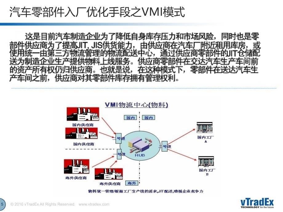 入场物流信息系统介绍(唯智版)_第5页