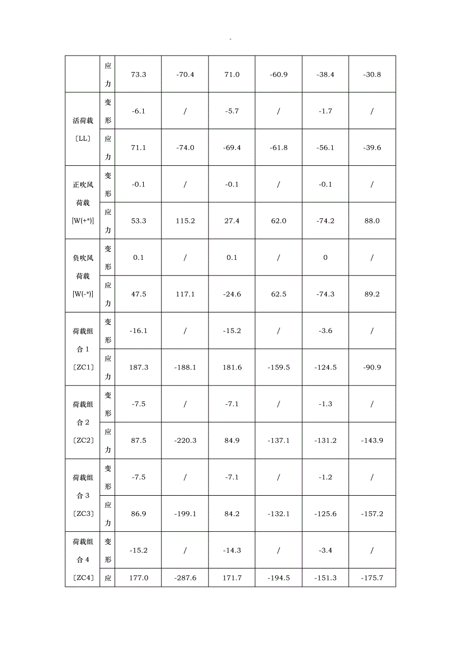 关于彩钢板活动房轻钢桁架结构几种情况计算分析12263_第3页