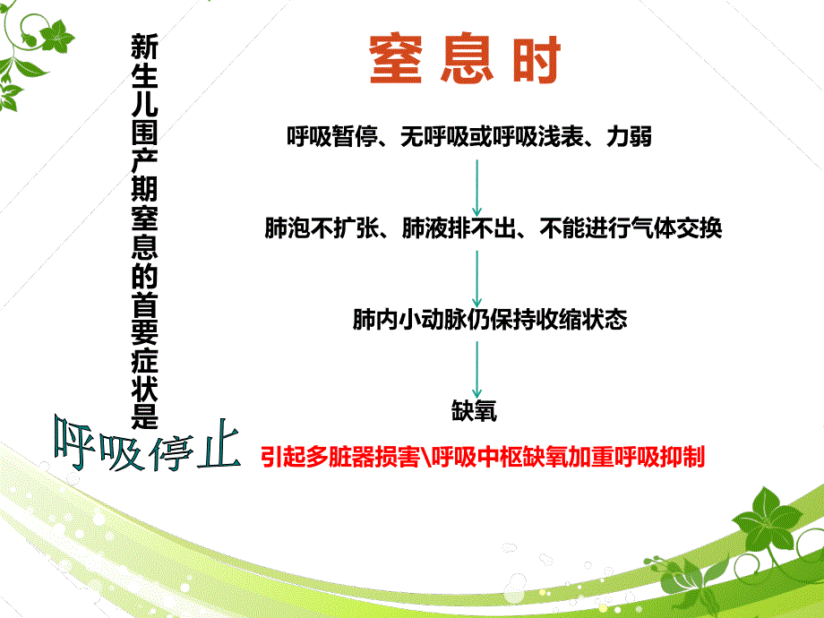 新生儿窒息复苏后护理_第4页