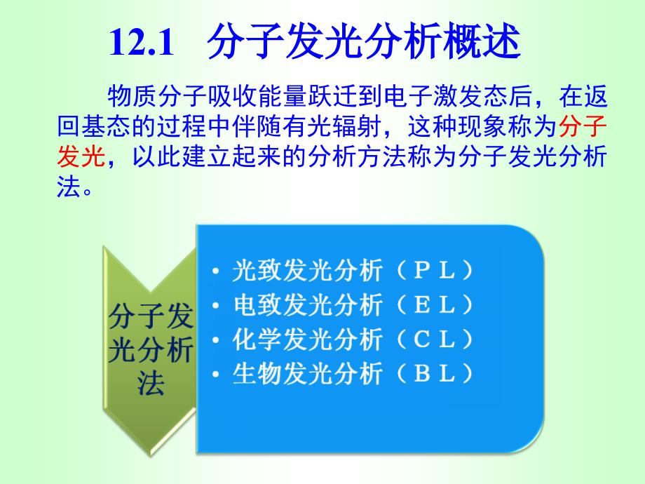 仪器分析十二章分子发光_第3页